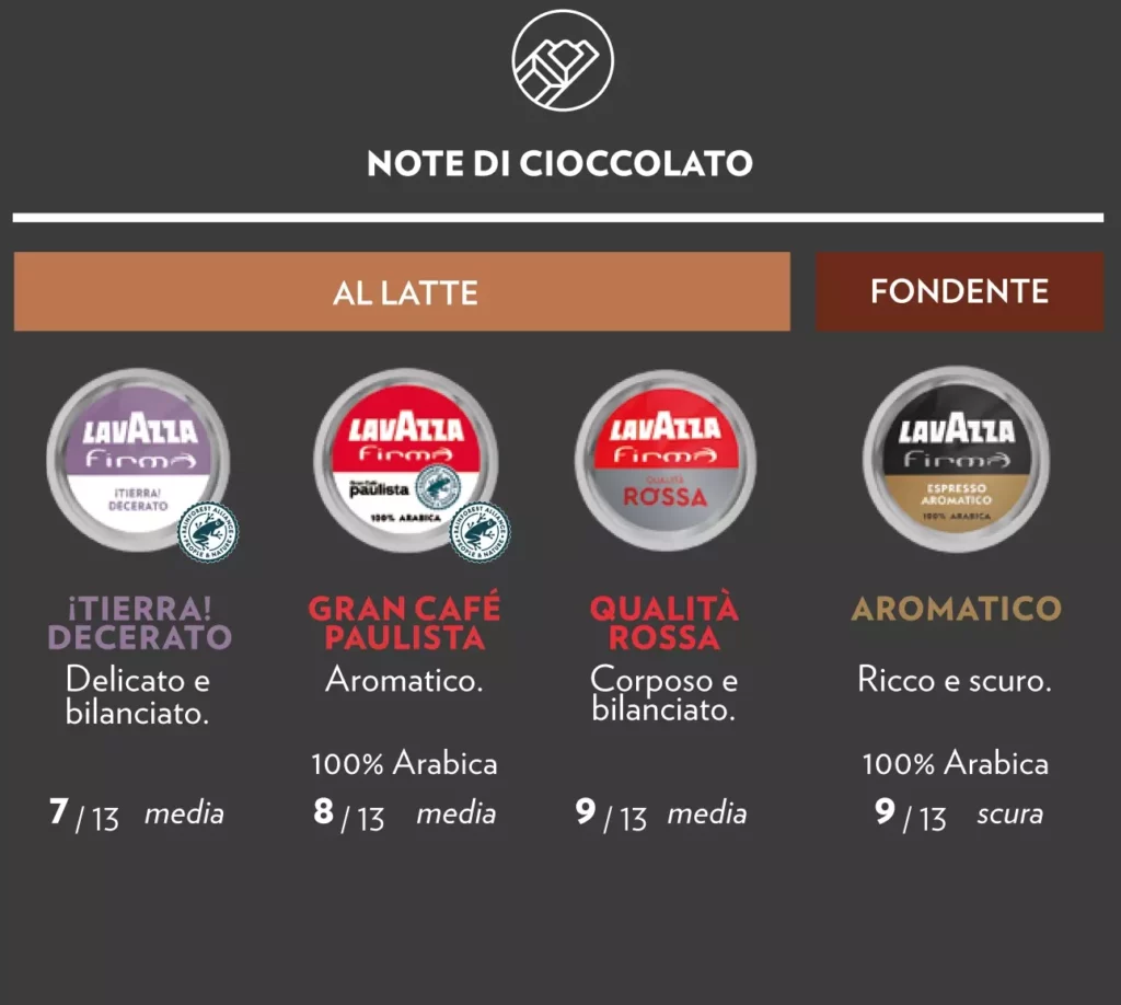 miscele caffè lavazza firma note di cioccolata