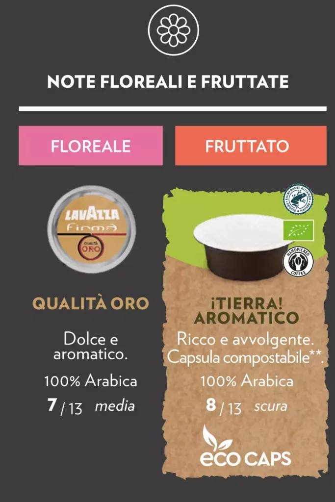 Capsule caffè Lavazza Milano miscela fruttata